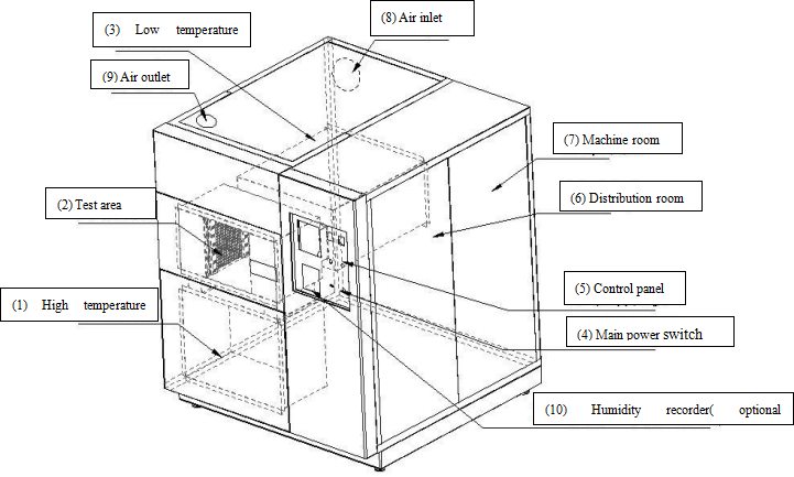 Camera per shock termico Disegno schematico della camera di prova