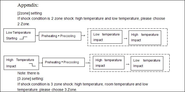 Introduzione al modello di impatto caldo e freddo della camera di shock termico